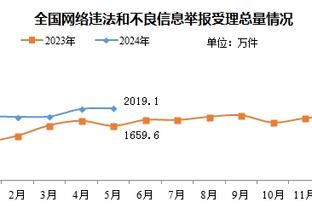 开场命中三分后四连铁！范弗里特首节5中1得3分2篮板1助攻